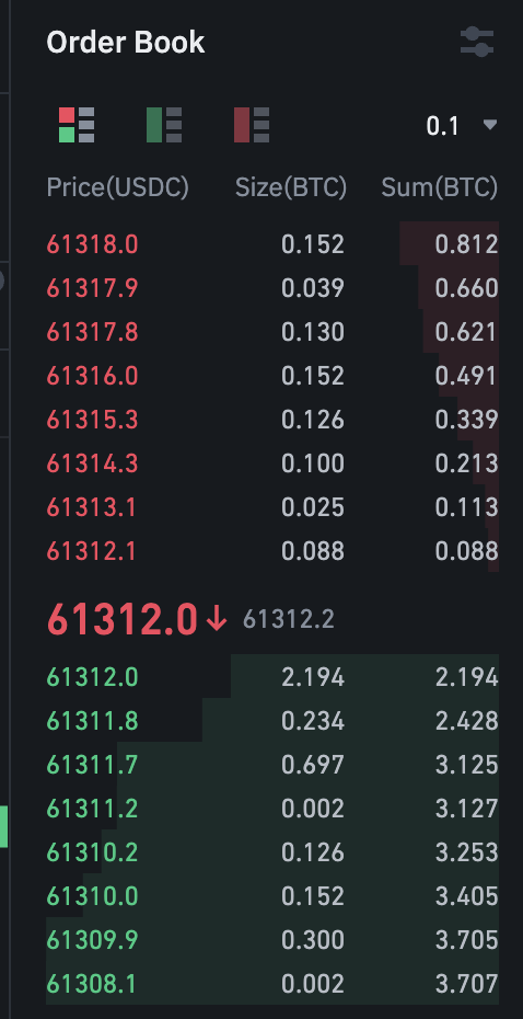 cara baca orderbook binance