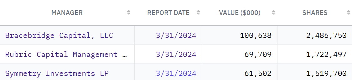 Holder (Pembeli) Terbanyak Spot ETF Bitcoin IBIT (Blackrock) 