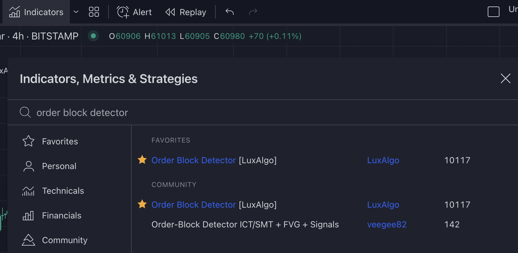 cara menunjukan bearish order block