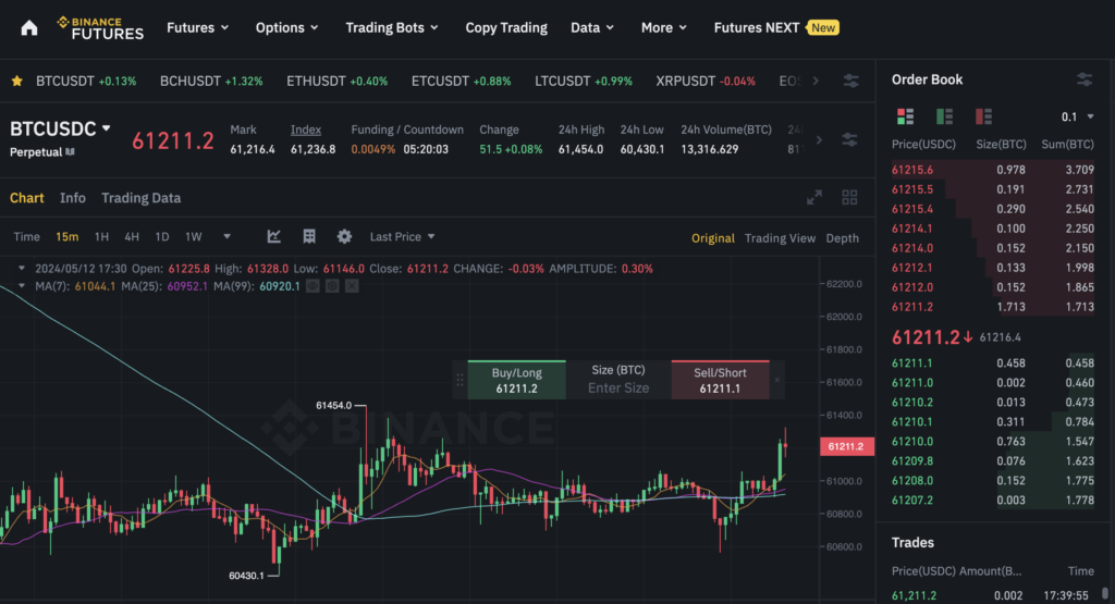 setup trading bitcoin binance