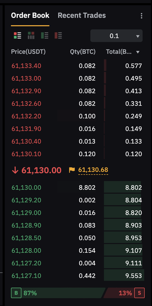 Orderbook trading bybit