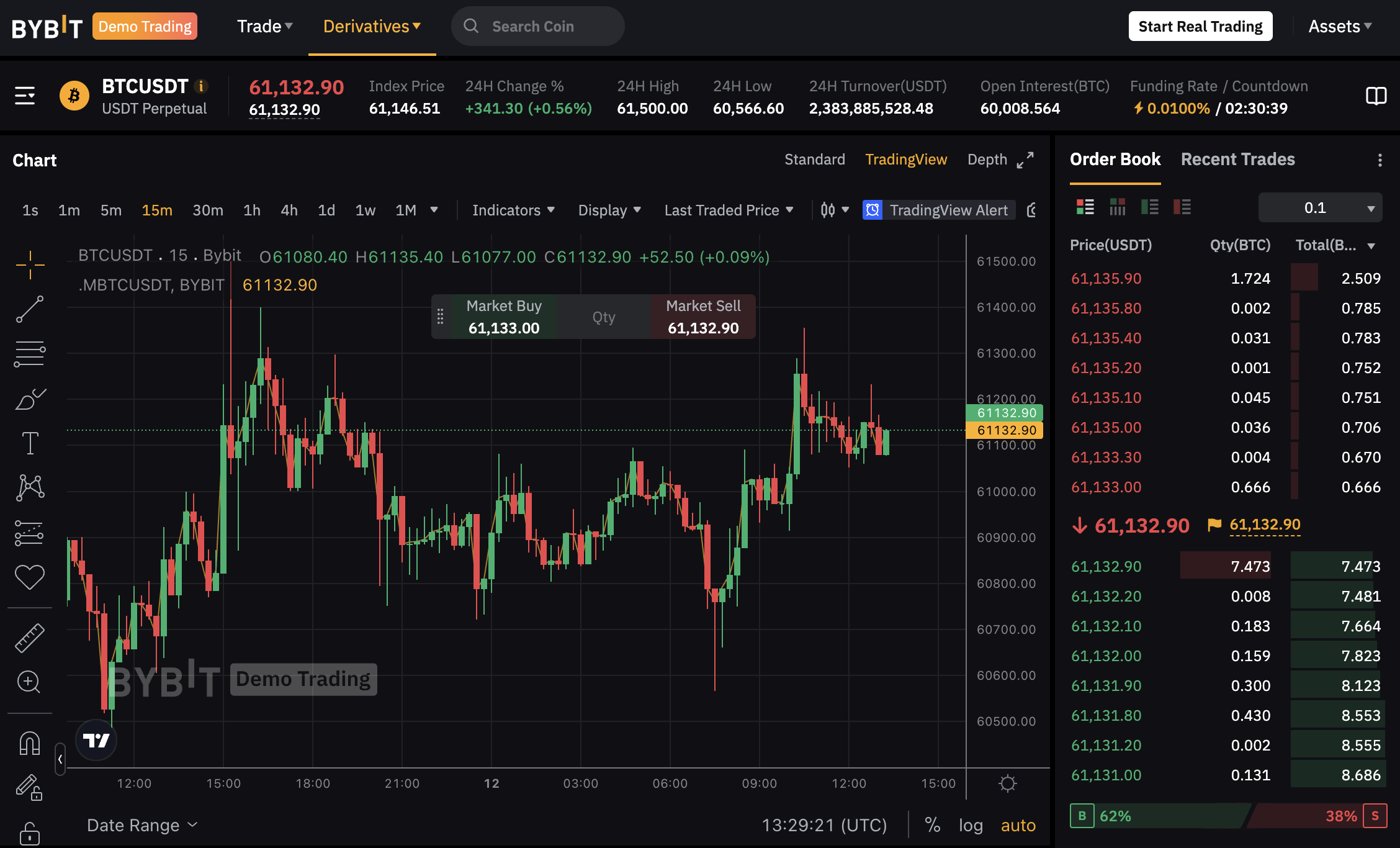 Orderbook trading bybit