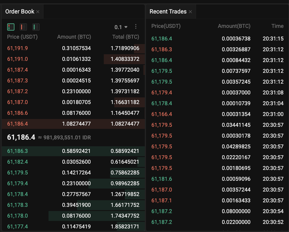 Orderbook trading kucoin bitcoin