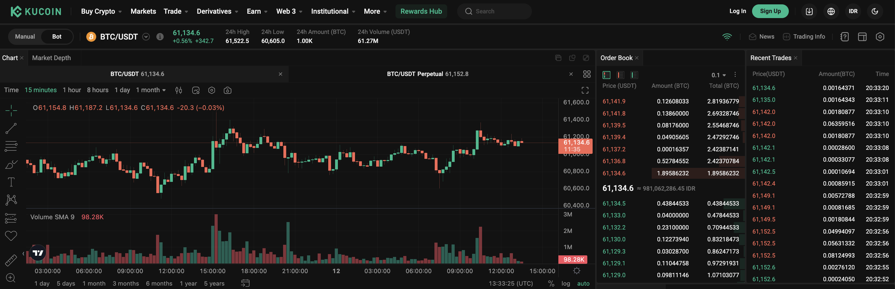 Orderbook trading kucoin bitcoin