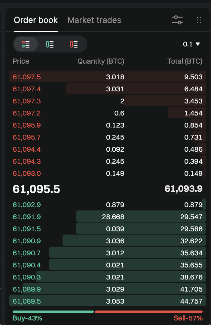 Cara baca orderbook bitget bitcoin 