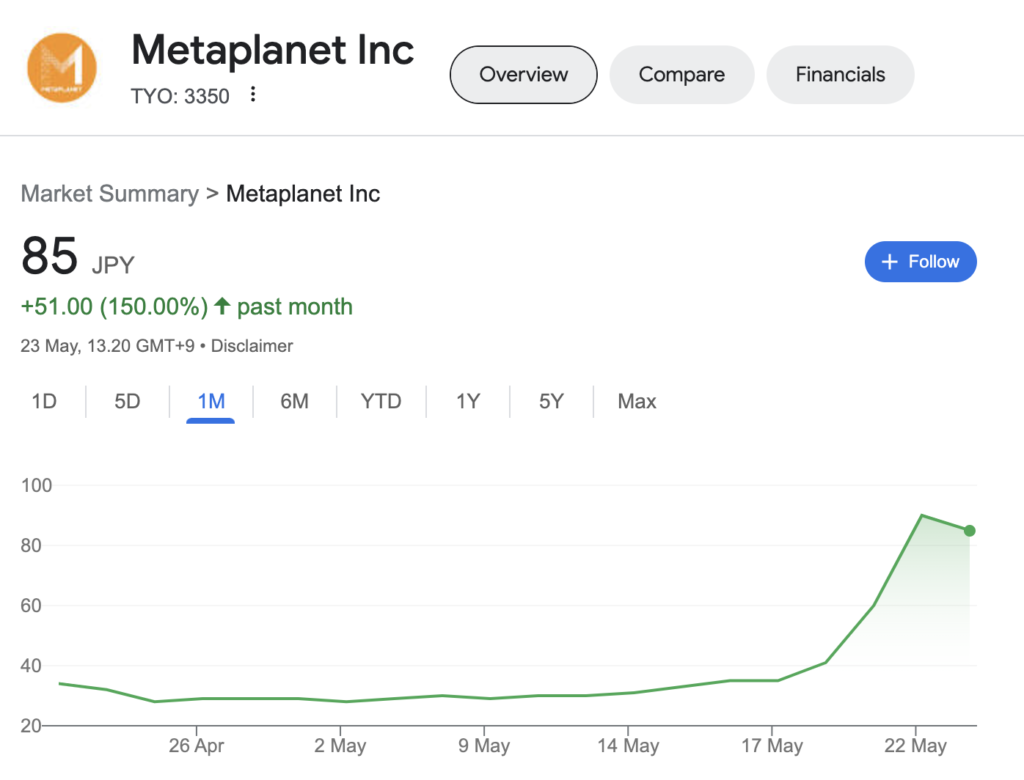 Kenaikan Saham Perusahaan Metaplanet Jepang