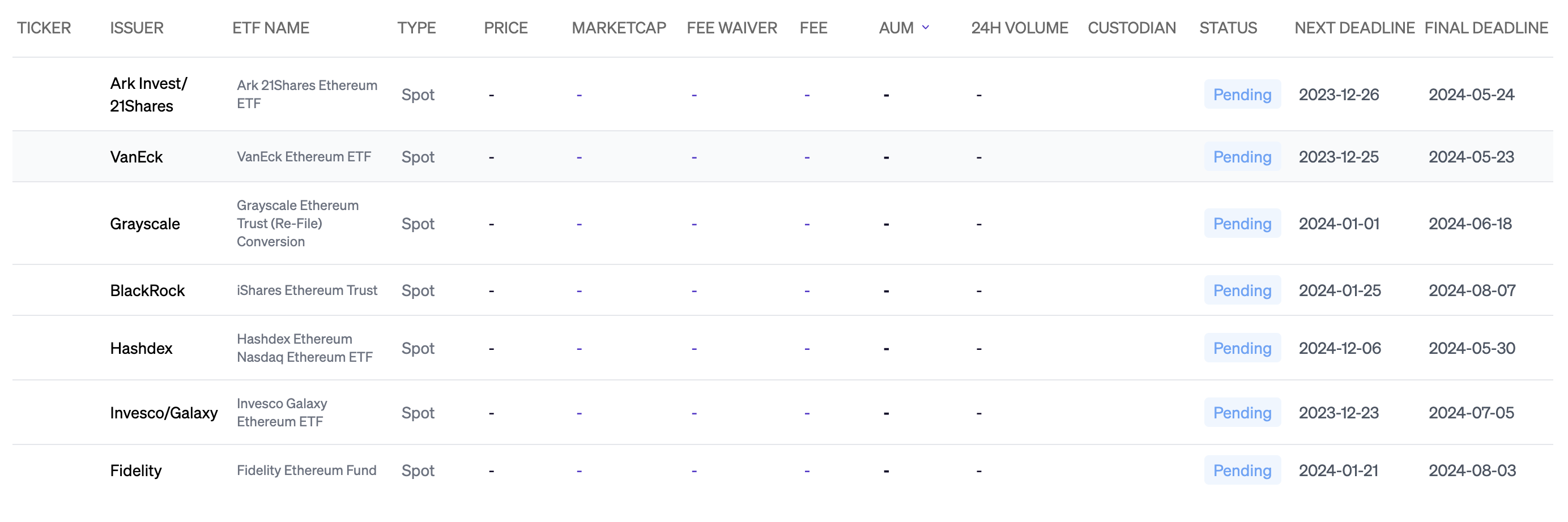 Siapa Saja Issuer Spot ETF Ethereum