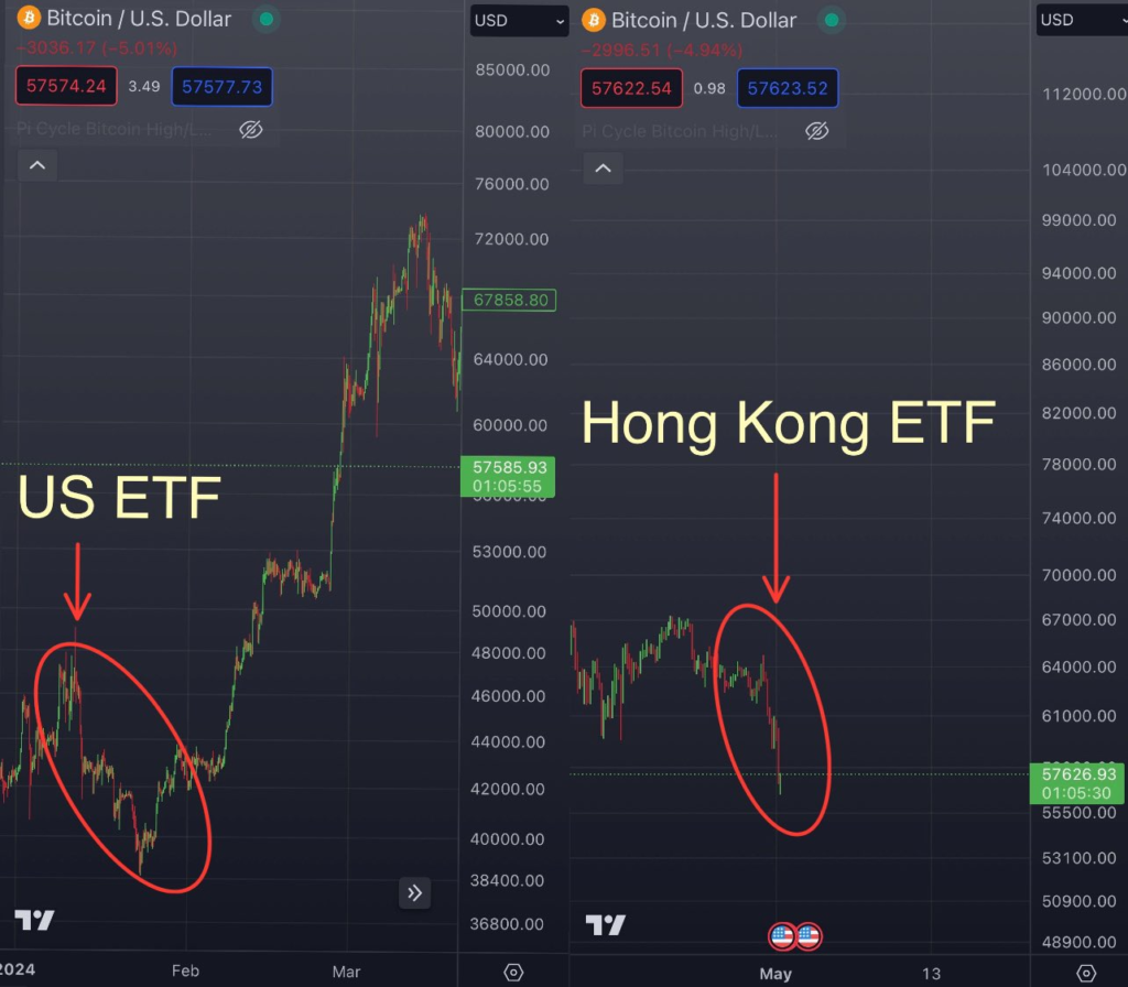 perbandingan ETF hongkong dan ETF US