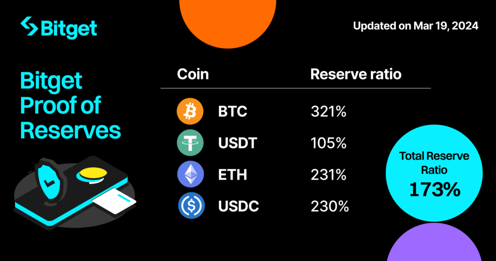 contoh proof of reserve dari bitget